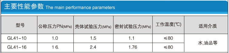 Y型過濾器的型號、公稱壓力PN、殼體試驗壓力、密封試驗壓力、工作溫度、適用介質等性能參數介紹