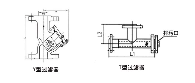 Y型過濾器和T型過濾器結構對比圖