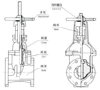 軟密封閘閥結構特點圖