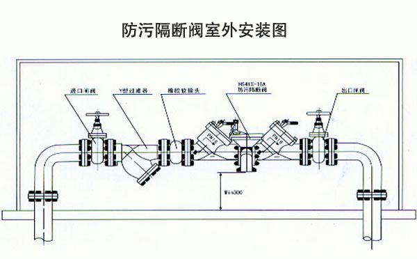 防污隔斷閥室外安裝示意圖