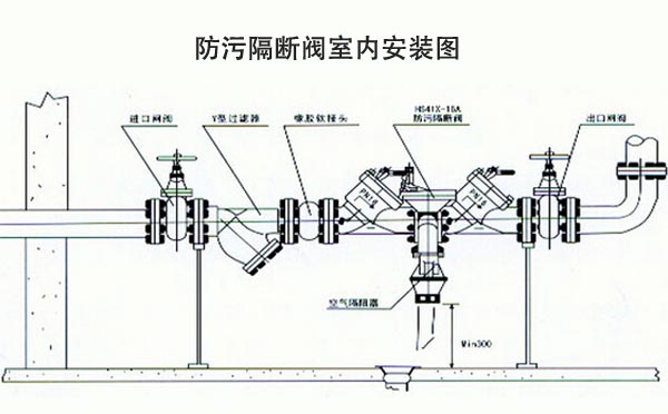 防污隔斷閥室內安裝示意圖