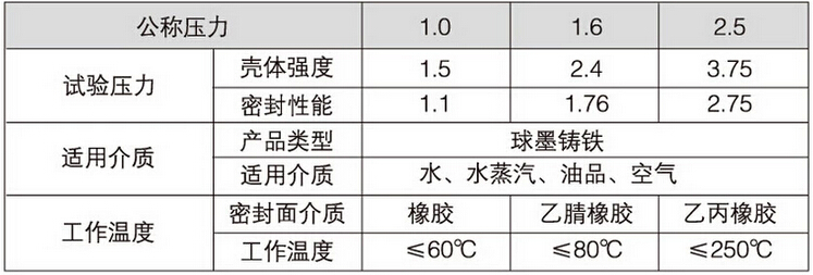 RRGX(Z81X)彈性座封閘閥（溝槽式明桿）性能參數