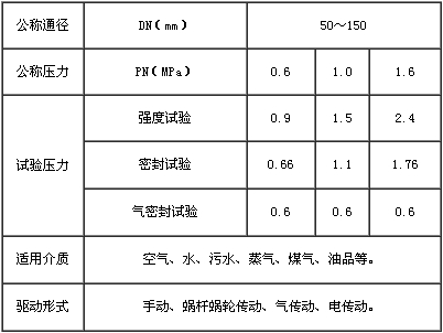 D71X-10/16對夾式蝶閥技術參數