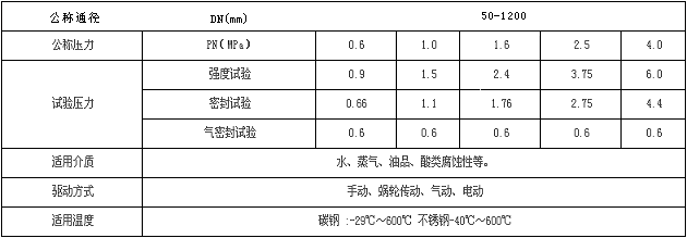 對夾式偏心蝶閥性能參數