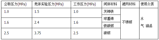 溝槽式過濾器性能參數