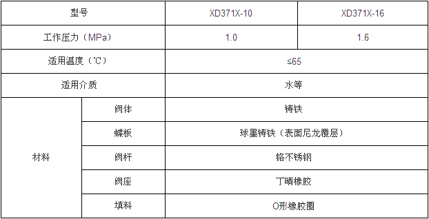 對夾式信號蝶閥性能參數