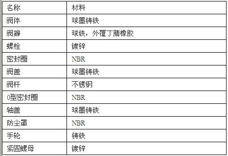 溝槽閘閥零件材料