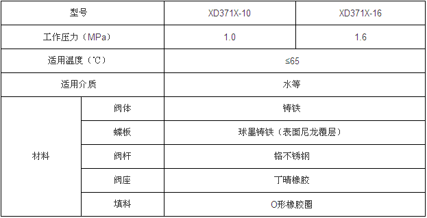 對夾式信號蝶閥性能參數