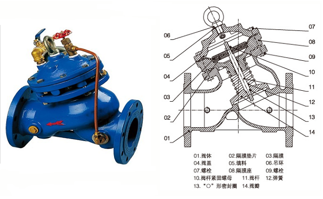 遙控浮球閥結構圖