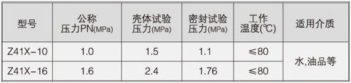 明桿閘閥型號主要參數