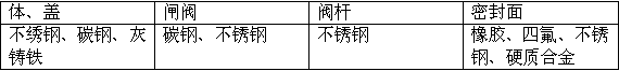 加長桿刀閘閥零部件材質