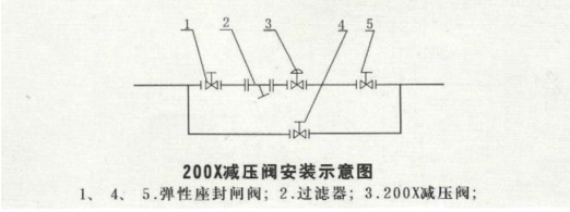 200x減壓閥安裝示意圖