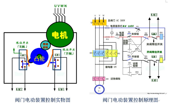 閥門電動裝置控制實物圖和控制原理圖