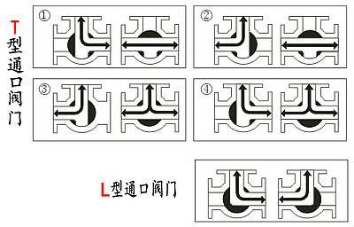 三通閥門圖例