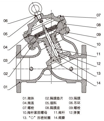 穩壓閥結構圖